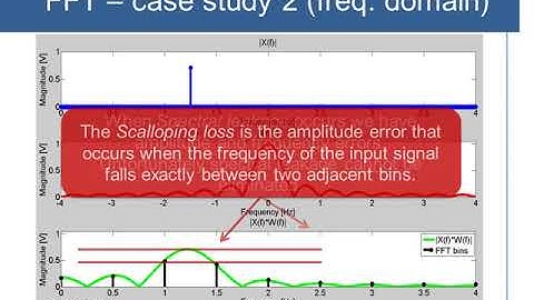 EXP#11 Spectral leakage