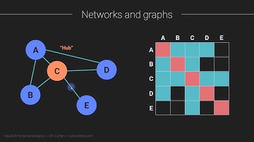 "Hubness" from graph theory