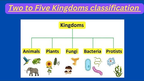 Two to five Kingdoms classification by different scientists detailed explanations in Urdu/Hindi