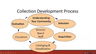 Public Librarians’ Chat: Updating Your Collection Development Policy