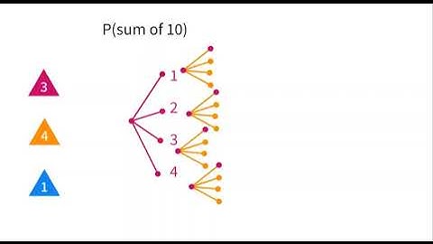 Multi stage experiment with 3 dice
