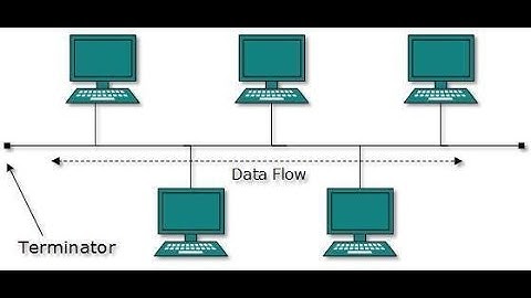 PHYSICAL TOPOLOGY AND LOGICAL TOPOLOGY