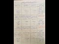 اسناد الافعال الى الضمائر