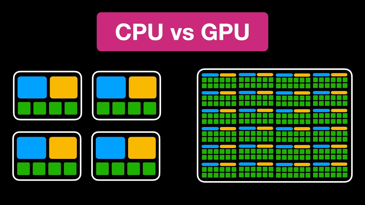 CPU vs GPU | Simplificado - YouTube