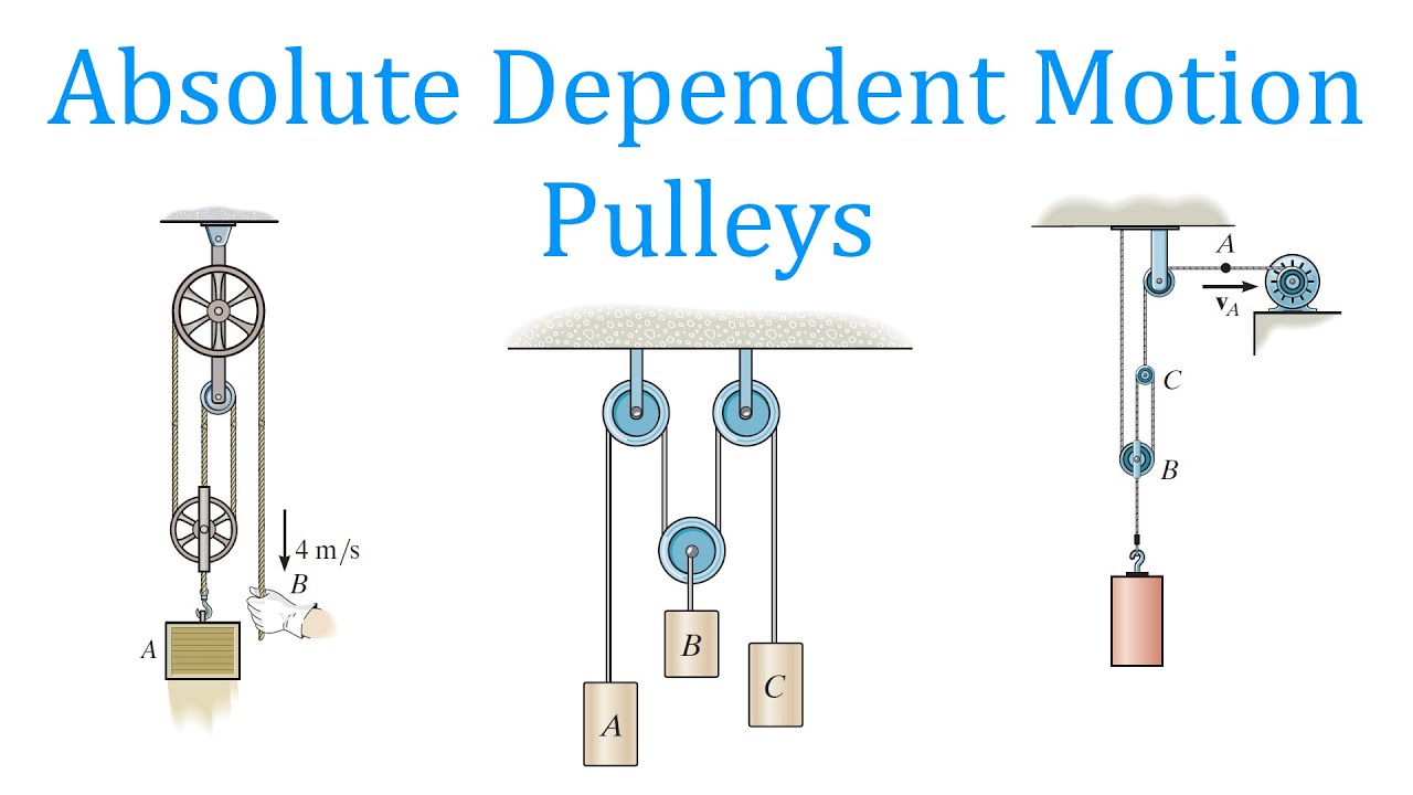 how to solve pulley problems dynamics