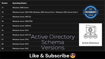 Finding the current Schema Version of Active Directory