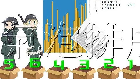 [氣泡排序法] 猴子也看得懂的演算法-Part1