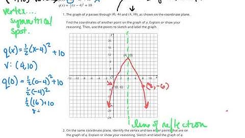 Unit 6, lesson 16, graphing from the vertex form