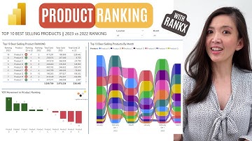 Power BI DAX Tutorial Ranking Unit RankX + Conditional Formatting with Icons & Charts in PBI Report