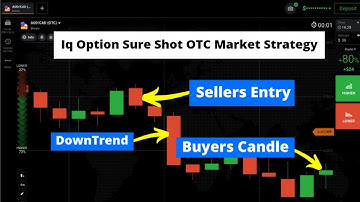 Iq Option Sure Shot OTC Market Strategy| 100% Winning And Accurate OTC Market Strategy|