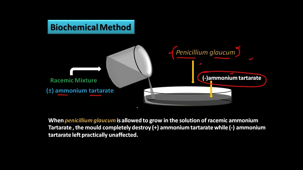 RESOLUTION OF ENANTIOMERS FROM RACEMIC MIXTURE