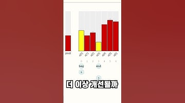 🚀10년만에 AI에 의해 발견된 정렬 알고리즘 충격 근황 ㄷㄷㄷ #shorts