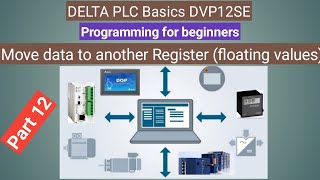 DELTA PLC BASICS HOW TO MOVE CONSTANT AND FLOATING VALUE || PART 12 || DVP12SE || PLC PROGRAMMING