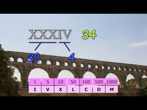 Roman Numerals