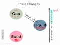 Heat Transfer and Phase Changes Quiz