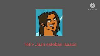 Total Drama Gone Frightening Elmination Order Not A My Way