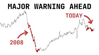 Building Permits Are Flashing Red for the Economy