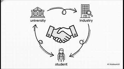 A framework for assuring quality in Work Integrated Learning
