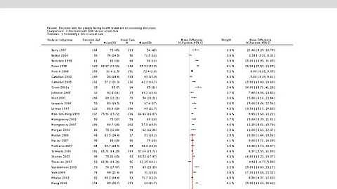Year4EBCP - Systematic reviews: analyses