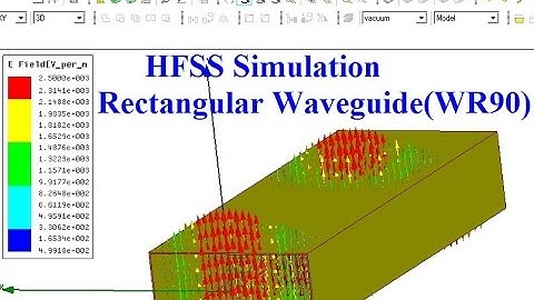 HFSS simulation of Rectangular Wave guide- Brief Theory, Concept of wave guide