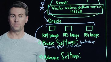 Azure & AWS Marketplaces VRP Express Install