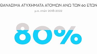 Συμβάντα σε δραστηριότητες αναψυχής στη θάλασσα για το 2018-2022