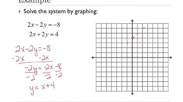 A2 3.1 Solving Linear Systems by Graphing
