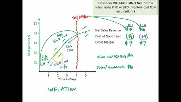 Impact of FIFO and LIFO - Inflation
