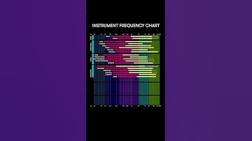 🔊 Instrument Frequency Chart