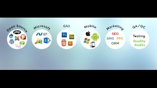 SynapseIndia Current openings - GUI, Mobile, Magento, Xamarin, Sharepoint