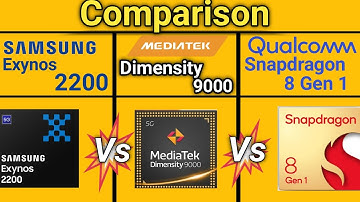 Qualcomm Snapdragon 8Gen 1 vs mediatek Dimensity 9000 vs Samsung Exynos 2200 Comparison CPU GPU Scor