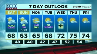 Todays Outlook For Friday Evening Feb 25 2022 From Fox10 News