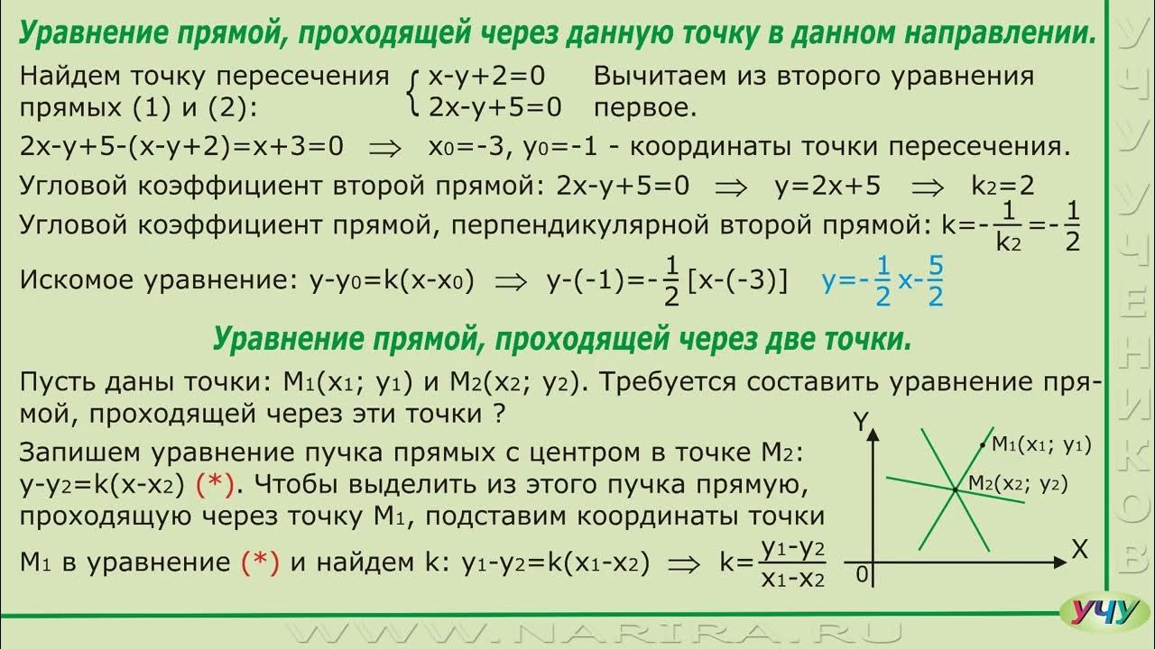Уравнение прямой. - Математика