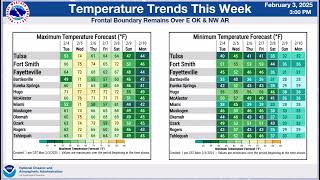 NWS Tulsa Outlook Weather Briefing