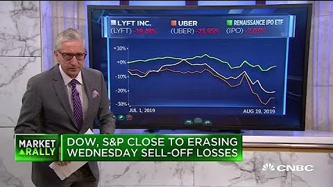 Stocks rise in lockstep with 10-year Treasury yield