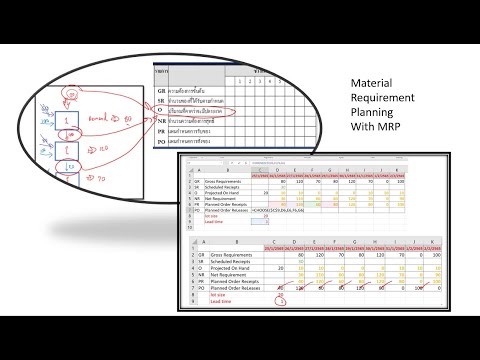 material requirement planning คือ  2022 Update  Material Requirement Planning with VBA path 1 in 3 intro