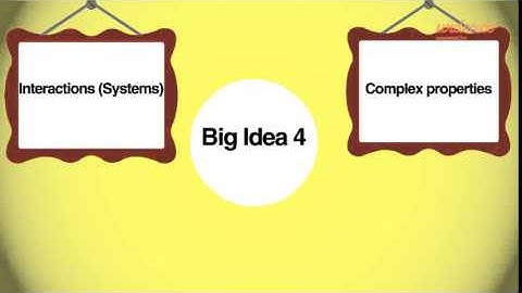 Enduring Understanding of The Big Ideas  - by Wideo.co