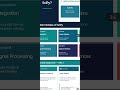 SciPy in Python #scipy #pythonlibrary #python