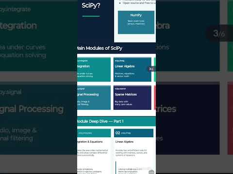 SciPy in Python #scipy #pythonlibrary #python 