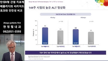 2020 만성B형간염 치료제 베믈리디와 비리어드 효과와 안전성 비교 (광주 한정렬내과)