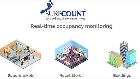Automatic Occupancy Control Solution | People Counting Machine I Irisys