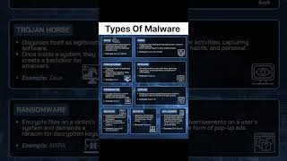 Type Of Malware Net Worth