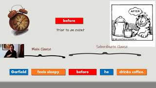 Subordinate clauses of time (Introduction)