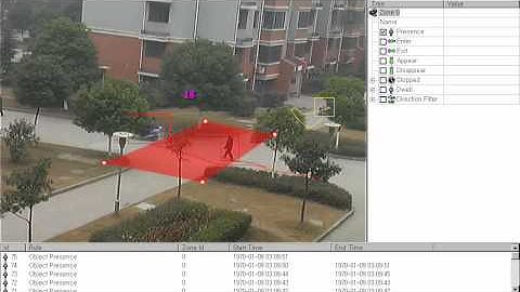 GXi Videoanalytics: Zählfunktion II / Countfunction II