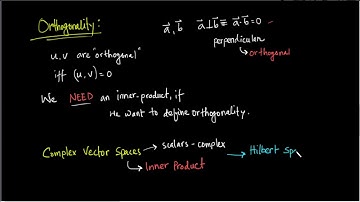 Lecture 1.10 | Hilbert Space