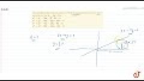 JEE MAINS 2018 JEE MAINS 2018 The equation of the circle of radius 5 in the first quadrant which...