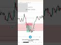 Nifty Breakdown 18 Mar 2026 | SMC & ICT Concepts (Tamil) #smc #ict #trading #nifty