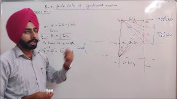 Lec-81 Power factor control of synchronous machine (PSPCL-JE)