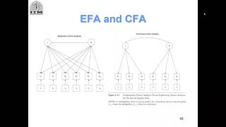 Module 3 (Lecture 7): Factor Analysis Q&A