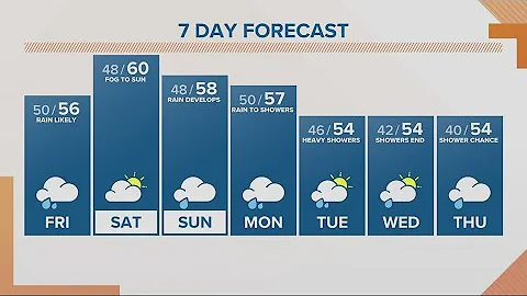 KGW Forecast: Sunrise, Friday, October 28, 2022